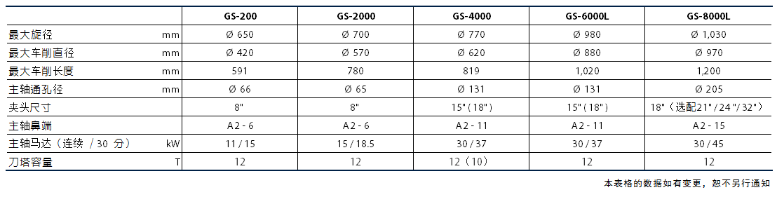 GS 參數(shù).png